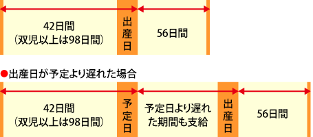 出産手当金イメージ